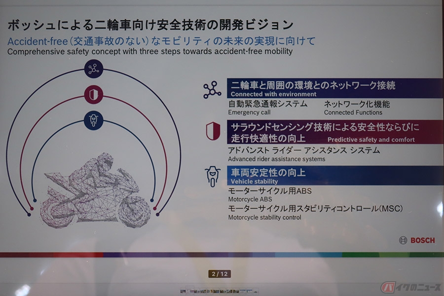 バイクにも導入が進む高度なライディングサポート バイクも Case の時代へ進むか バイクのニュース バイクにも導入が進む高度なライディングサポート バイクも Case の時代へ進むか バイクのニュース