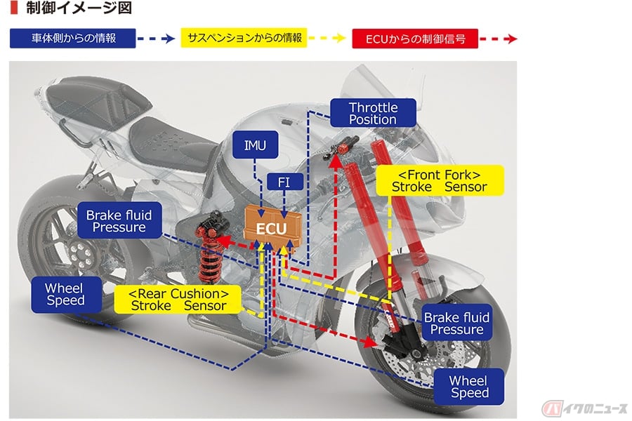 2輪専用の最新技術 サスペンションサプライヤー ショーワ がもたらす豊かなバイクライフに期待 バイクのニュース 2輪専用の最新技術 サスペンションサプライヤー ショーワ がもたらす豊かなバイクライフに期待 バイクのニュース