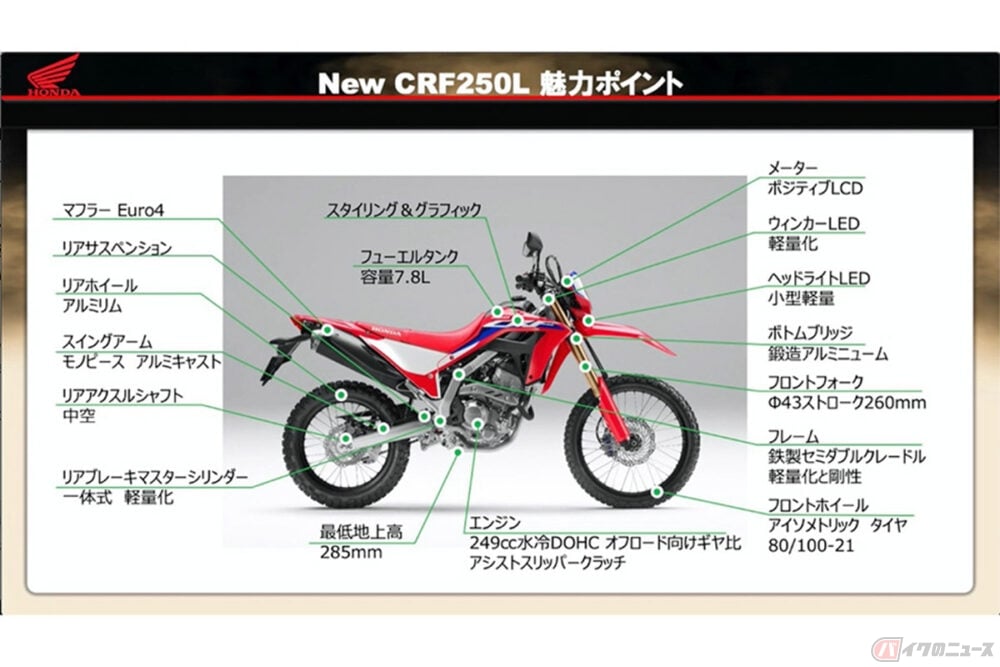 新型crf250lはナニが変わった 特にオフ性能向上 開発責任者が詳細解説 バイクのニュース