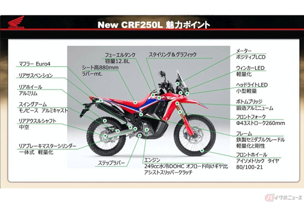 100km余計に走れる 新型ホンダ Crf250ラリー はタンク容量を増やすなどツーリング性能を向上 バイクのニュース 100km余計に走れる 新型ホンダ Crf250ラリー はタンク容量を増やすなどツーリング性能を向上 バイクのニュース
