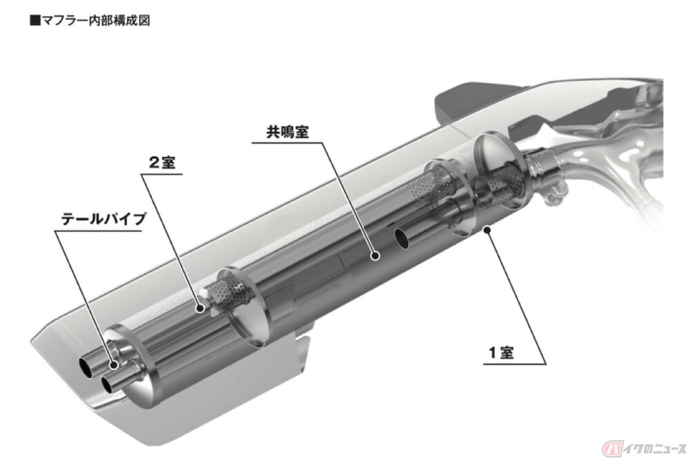 バイクのマフラーが多くのモデルで右側に出ているのはなぜか バイクのニュース バイクのマフラーが多くのモデルで右側に出ているのはなぜか バイクのニュース