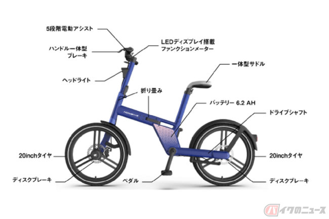 応援購入総額6億2300万円超! 折りたたみ式チェーンレス電アシ 応援購入総額6億2300万円超! 折りたたみ式チェーンレス電アシ