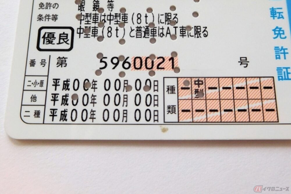 原付免許で普通二輪を運転すると何罪 無免許運転の種類を徹底解説 バイクのニュース 原付免許で普通二輪を運転すると何罪 無免許運転の種類を徹底解説 バイクのニュース