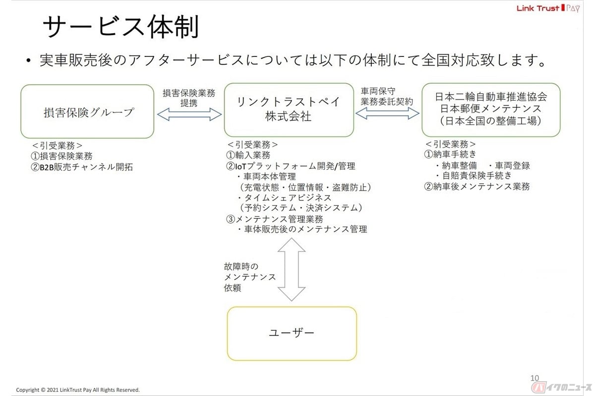 リンクトラスト・ペイ株式会社が開始した小型モビリティ共同プロジェクトのサービス体制