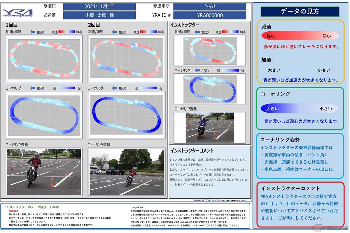2021年に導入された「YRFS(ヤマハ・ライディング・フィードバック・システム)」。ライディングスキルの上達度合を可視化することを可能にしています