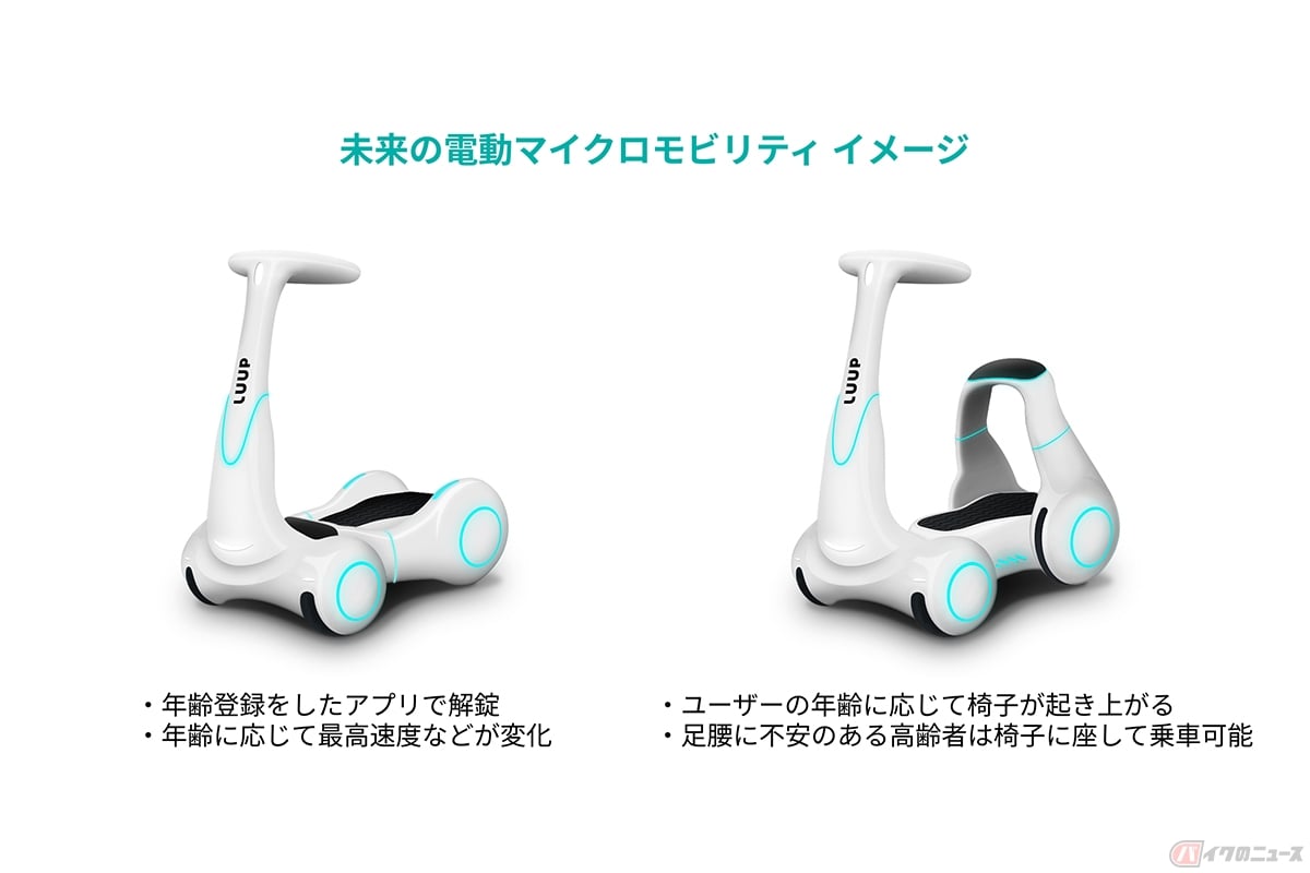 Luupが考える未来のマイクロモビリティのイメージ