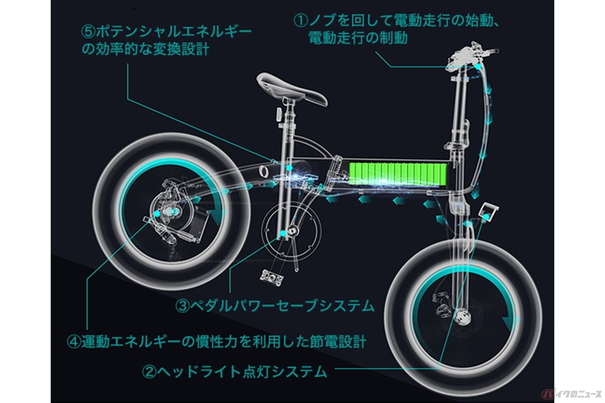 グラベル電動アシスト自転車「ADO A20F」。エネルギーリサイクルシステムが搭載によりエネルギーを動力にリサイクルすることが可能です