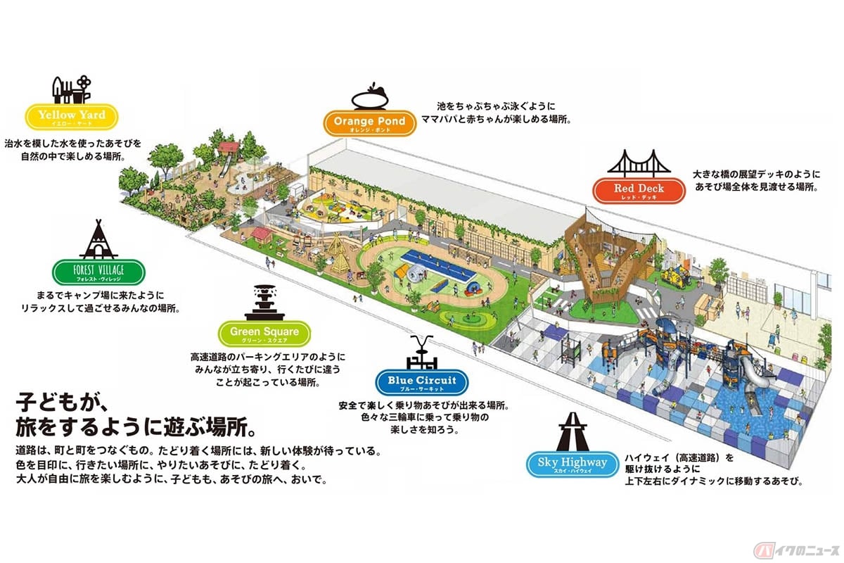 首都高に初ハイウェイオアシス「川口ハイウェイオアシス」内に設置される関東最大級の屋内外あそび場「ASOBooN(アソブーン)」
