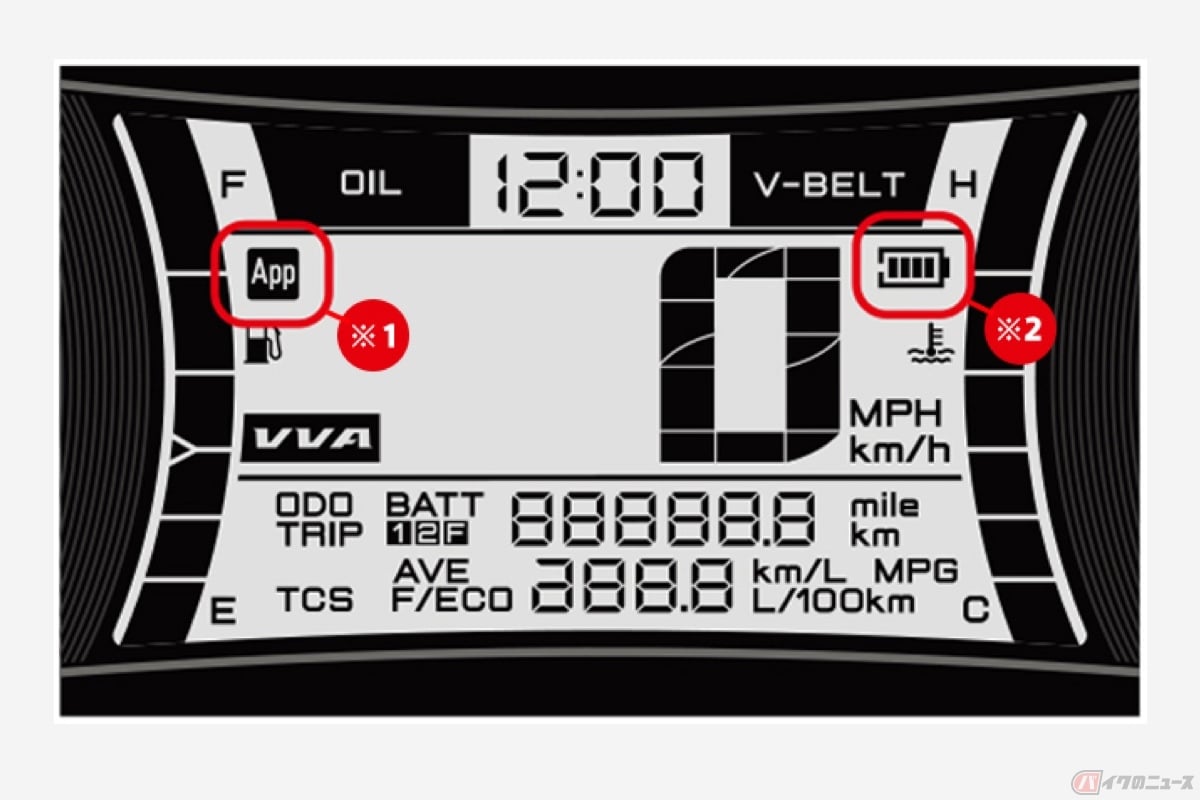 メーターの左上にApp(アプリ)のマークが表示され、右上にはご丁寧に携帯のバッテリー残量まで連動