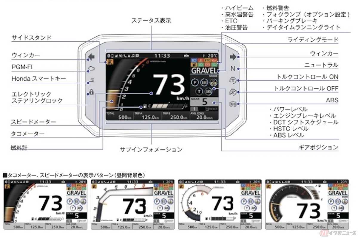 ホンダ「X-ADV」のメーターの表示機能詳細