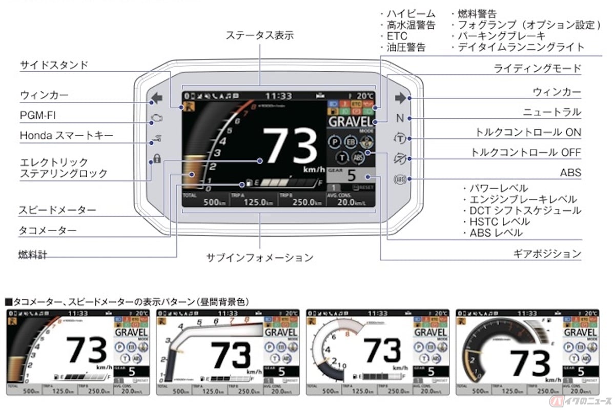 ホンダ「X-ADV」のメーターの表示機能詳細