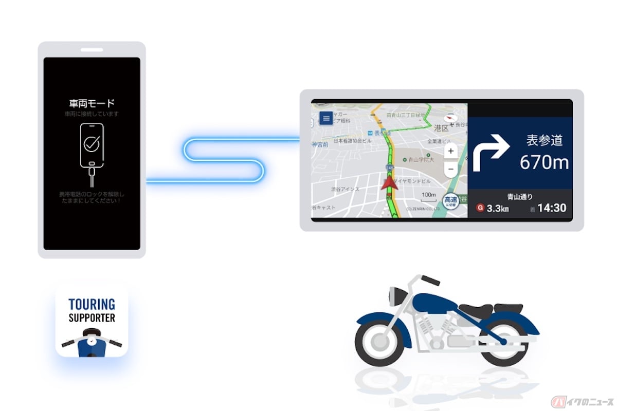 ツーリングサポーターby NAVITIMEは、バイクでの移動に適したルートを知ることができる点が大きな魅力