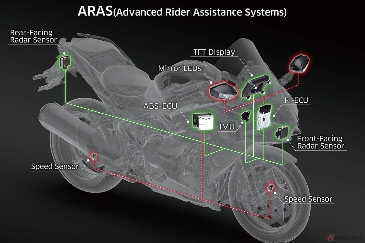 カワサキ「Ninja H2 SX SE」最新モデルに搭載されたボッシュ社製ARAS(アドバンスト・ライダー・アシスタンス・システム)
