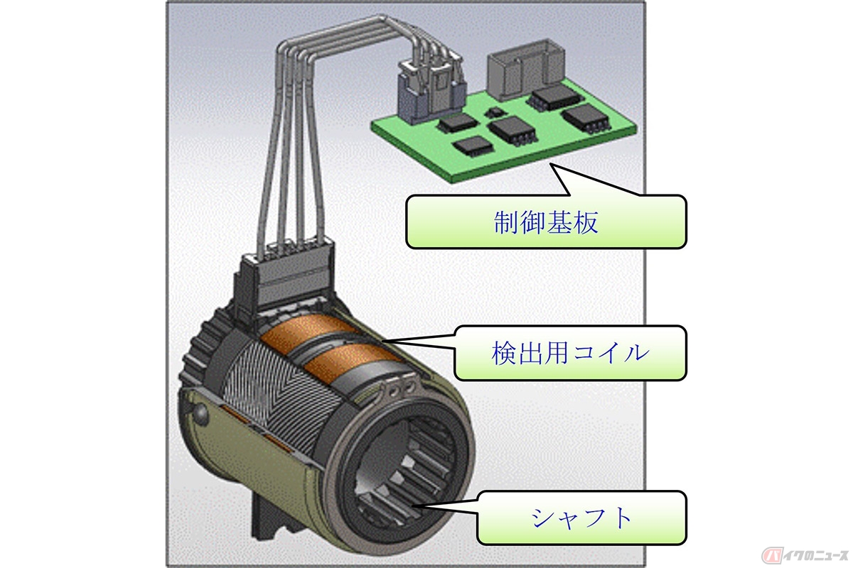 ヤマハの二輪車用ステアリングサポートシステム「Electric Power Steering(EPS)」
