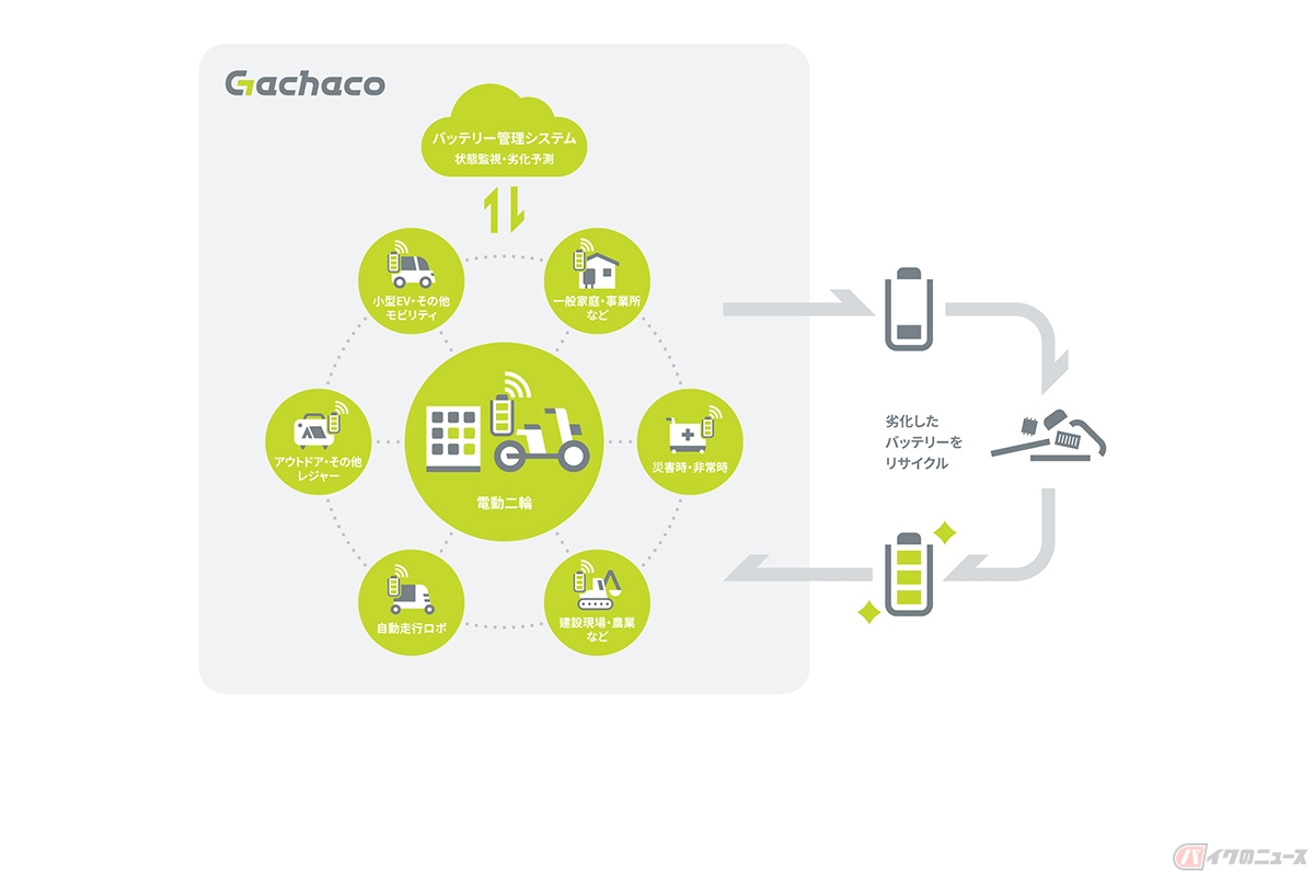 Gachacoの目指す世界観