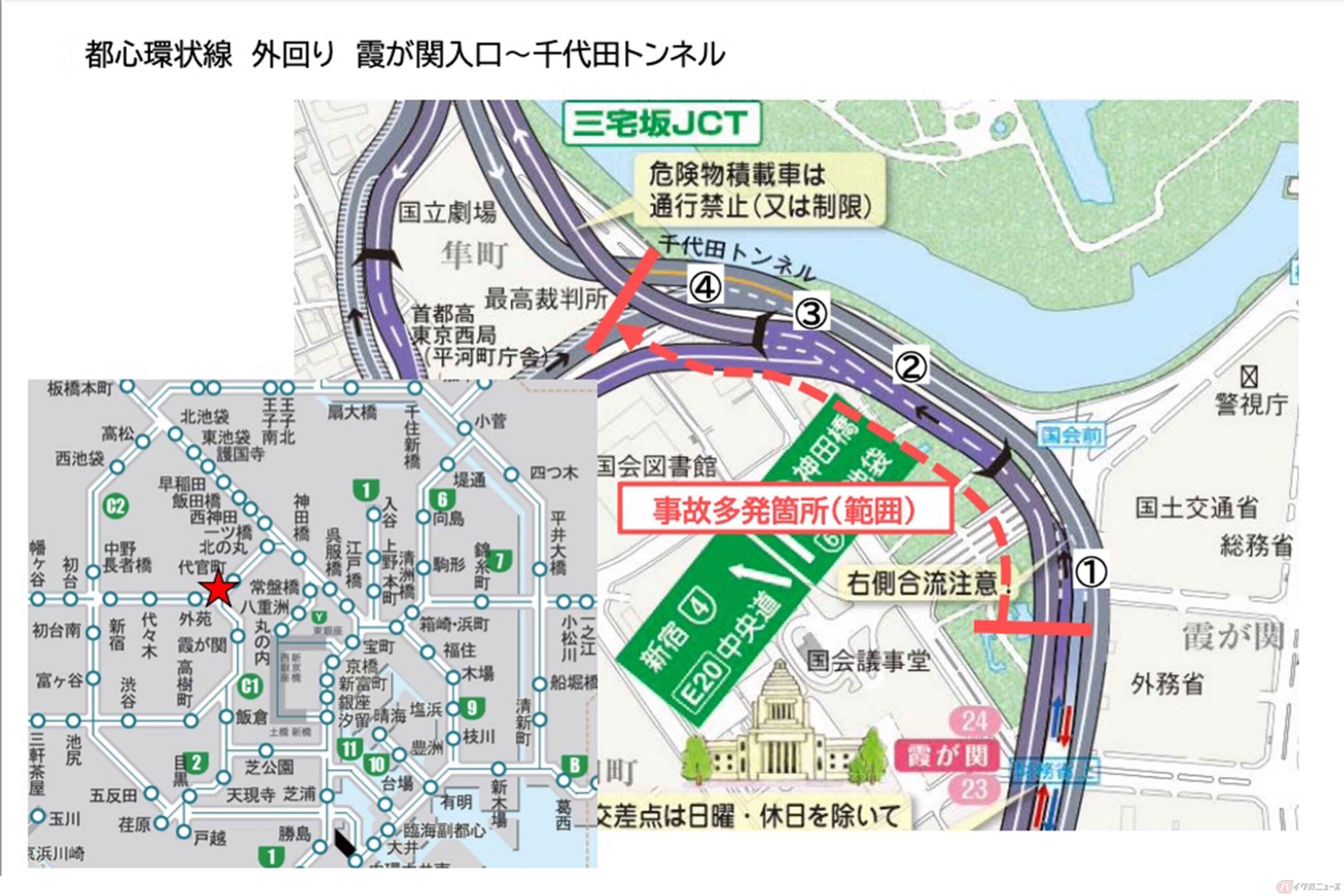 首都高においてバイク事故がもっとも多い「都心環状線 外回り 霞が関入口~千代田トンネル」間