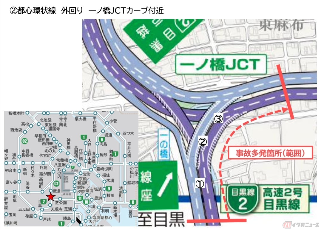 首都高のバイク事故多発ポイント「都心環状線 外回り 一ノ橋JCTカーブ付近」
