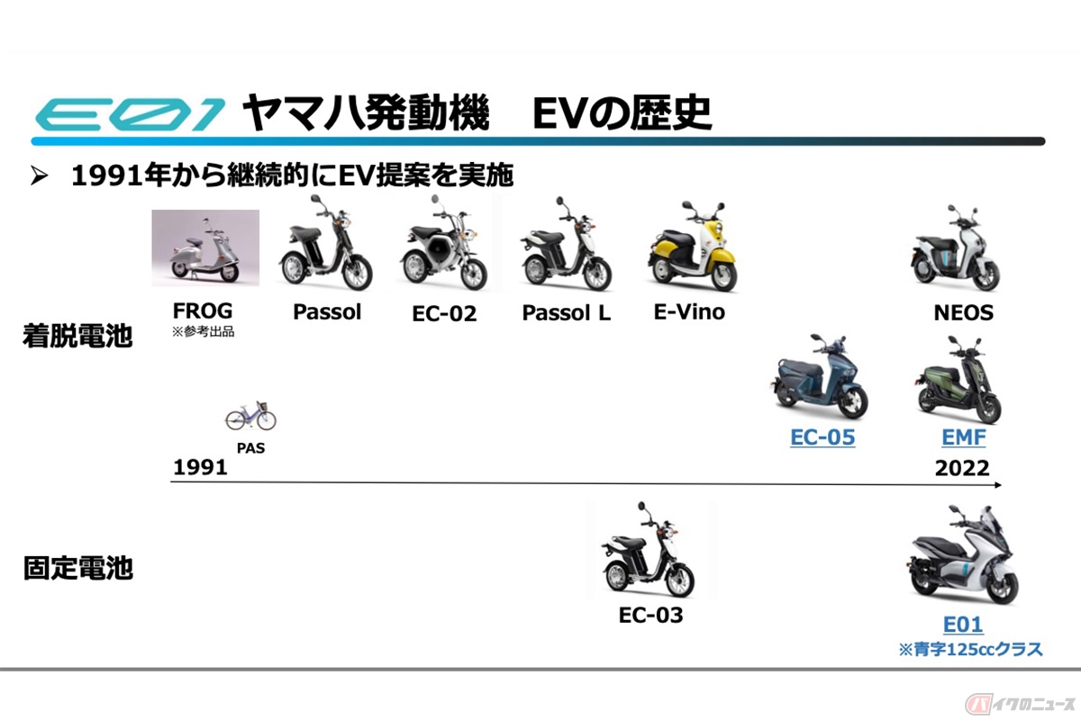 ヤマハの歴代電動バイク