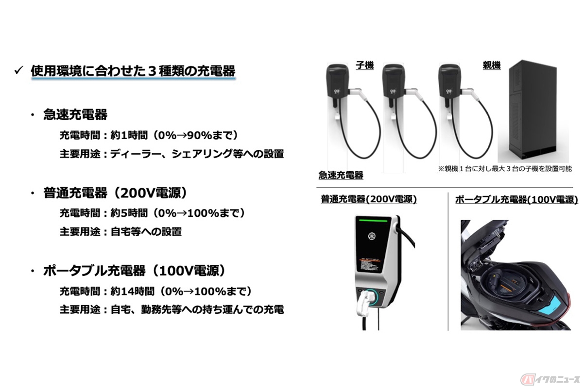 ヤマハ最新の電動バイク「E01」。3つの充電システムに対応しています
