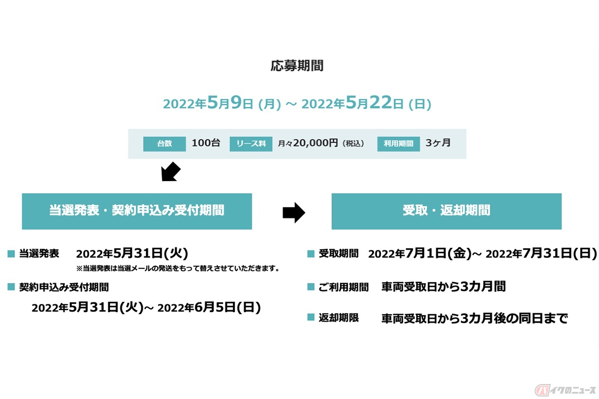 ヤマハ最新の電動バイク「E01」のリース応募内容