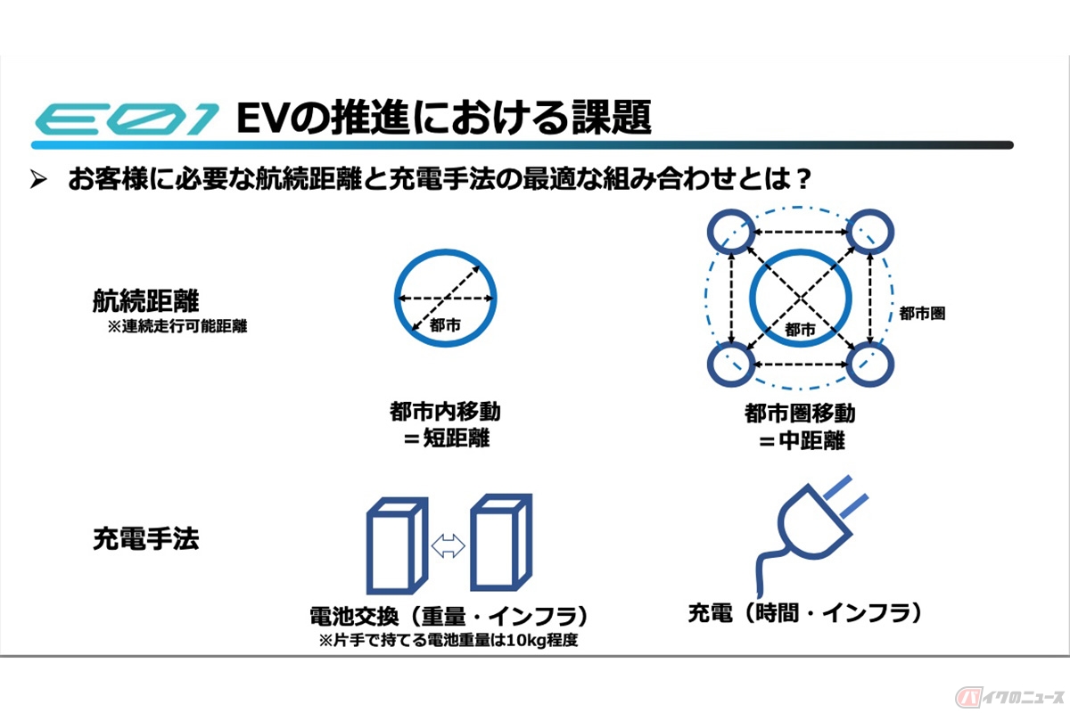 ヤマハが考えるEV推進における課題
