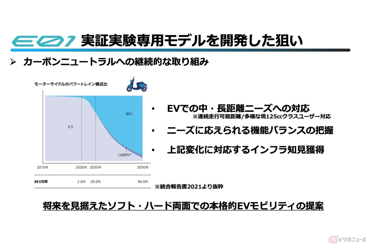 実証実験専用モデル「E01」を開発した狙い