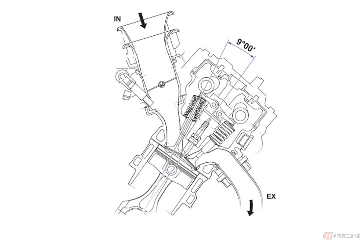 シリンダー内部構造（ホンダCBR1000RR-R FIREBLADE シリンダーヘッド断面図）