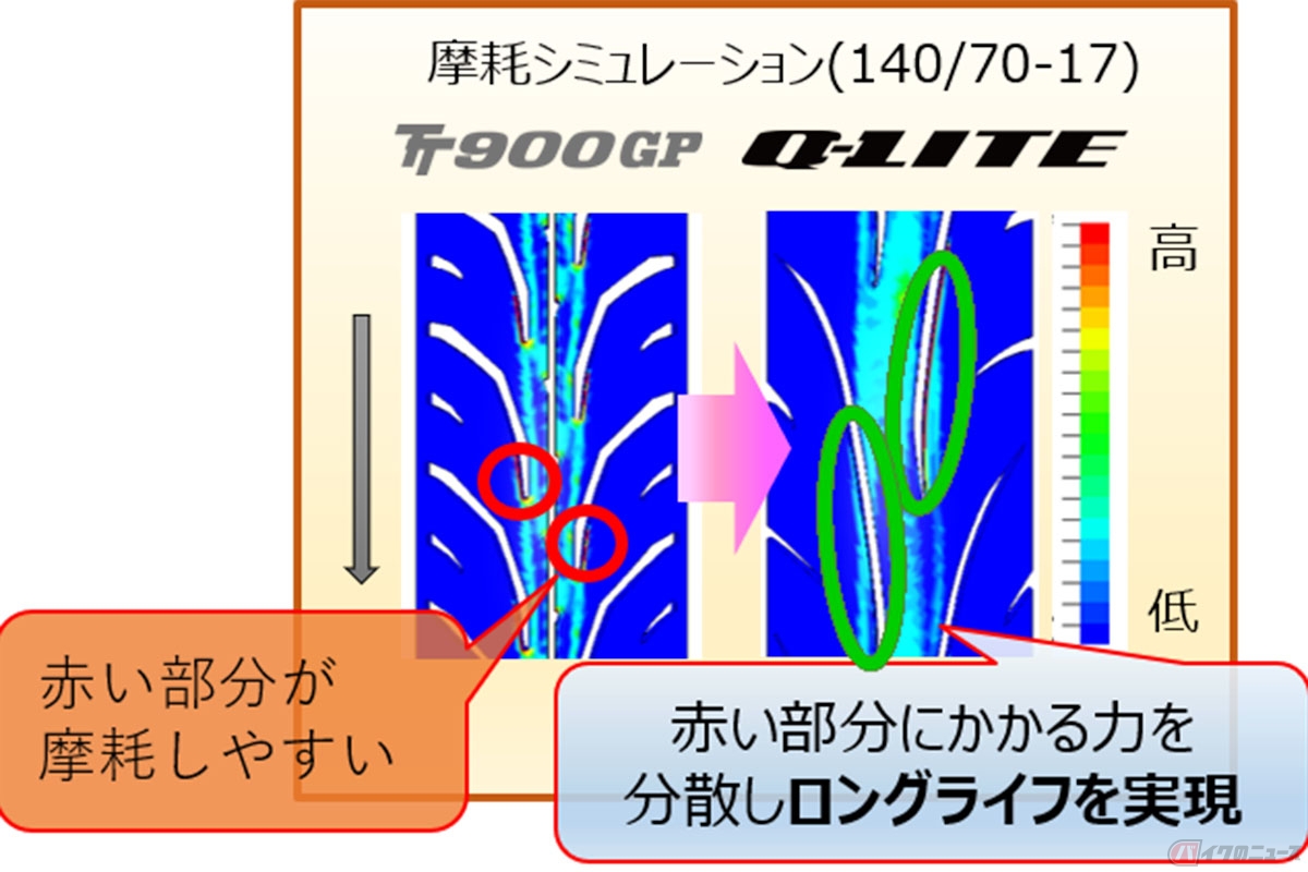 高い排水性能と耐摩耗性能を実現するトレッドパターン