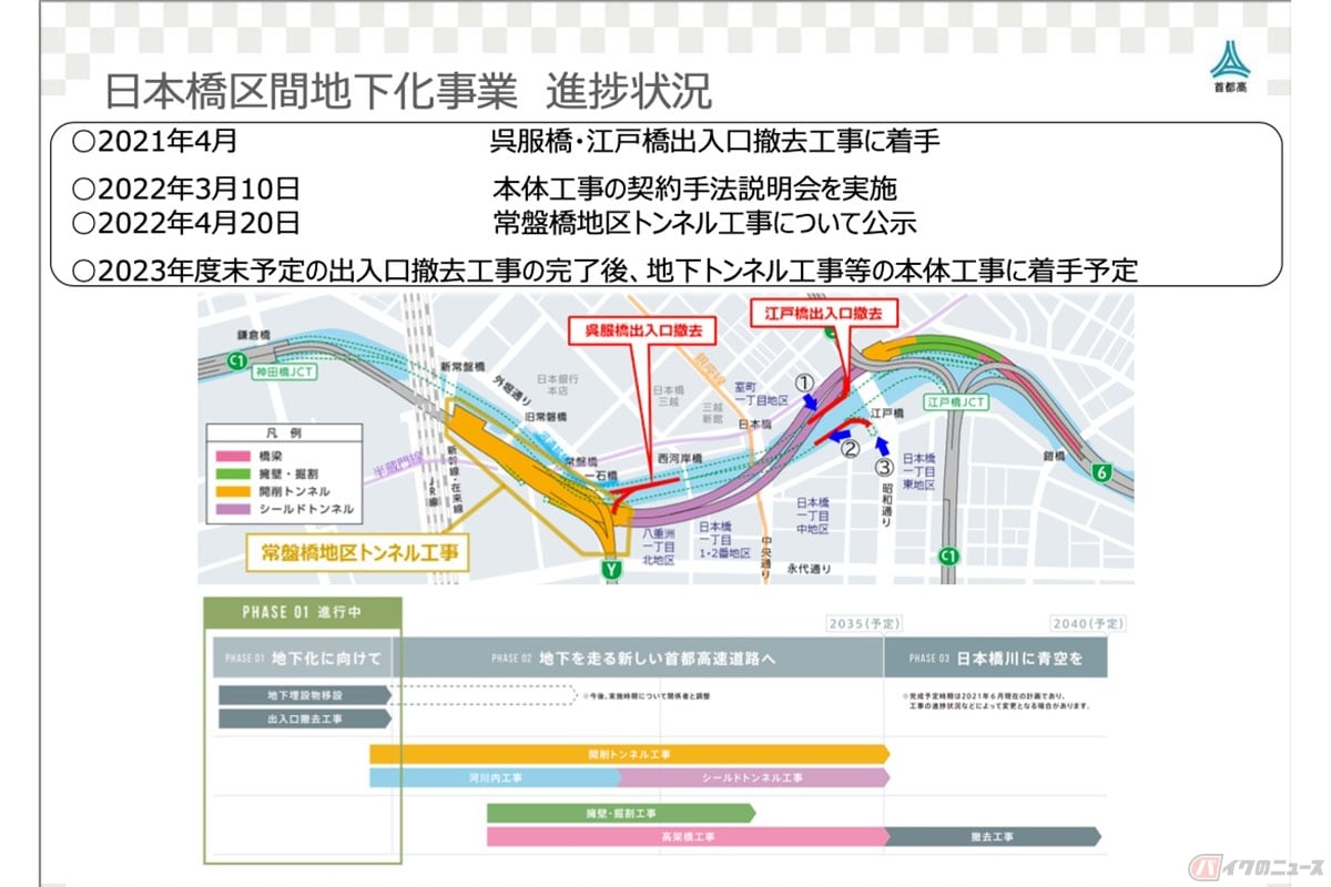 日本橋区間地下化事業 進呈状況(提供:首都高速道路株式会社)