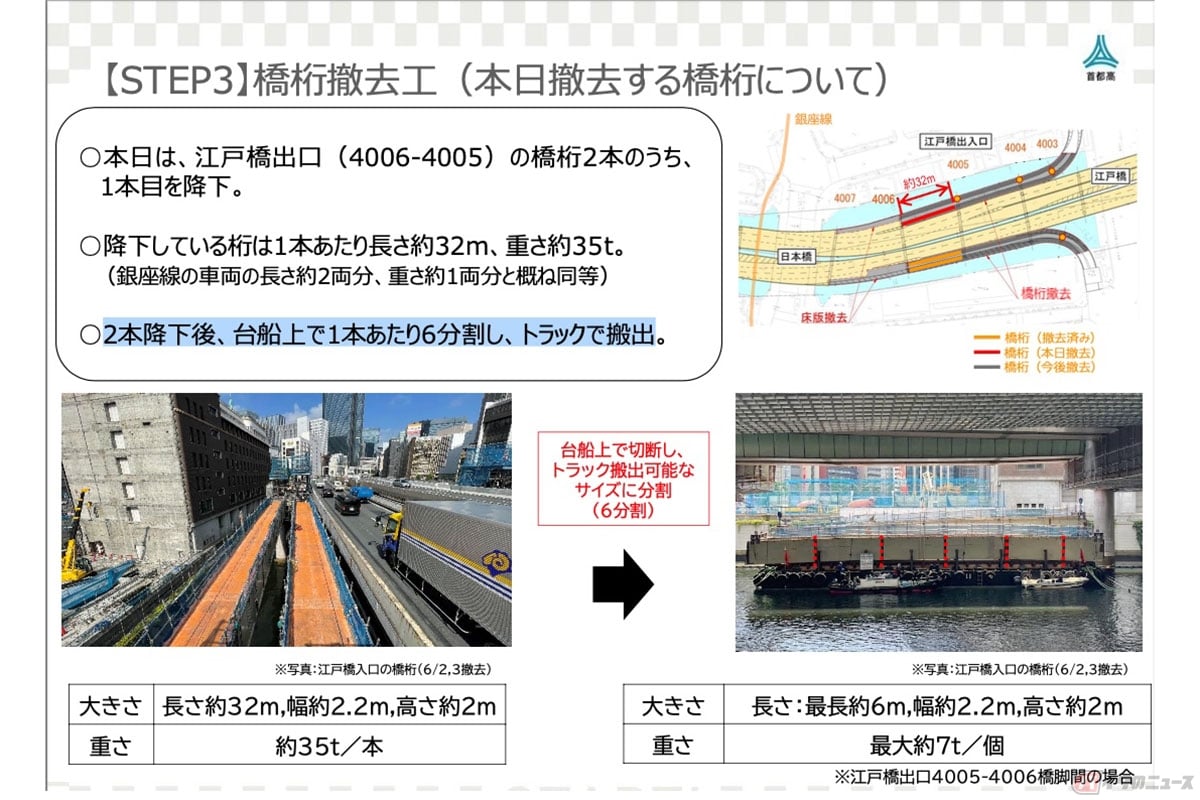 江戸橋出口(4006-4005) 橋桁撤去工の概要(提供:首都高速道路株式会社)