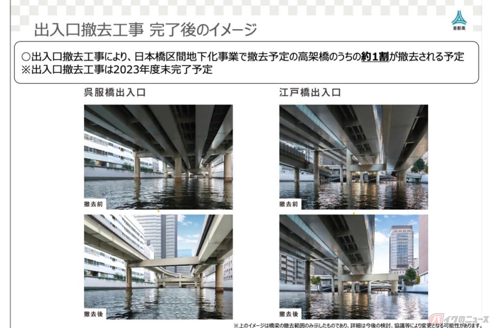 江戸橋・呉服橋出入口撤去工事 完了後のイメージ