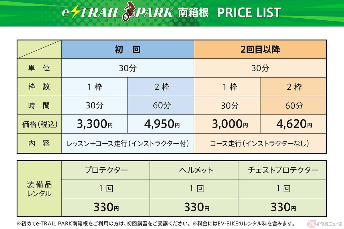 e-TRAIL PARK南箱根の利用料金