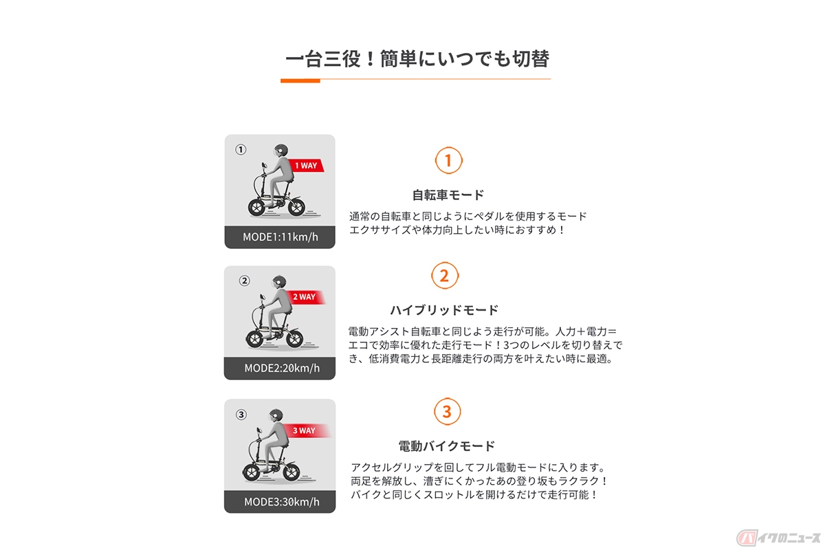 AiDDEの新型折畳式電動原動機付自転車「D1」。3つの走行モードへの切り替えが可能となっています