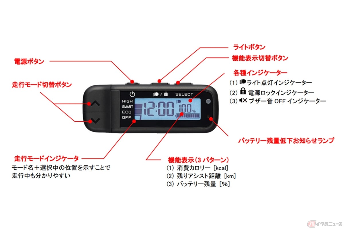 ヤマハ「PAS CITY-C/CITY-X」最新モデルに搭載された新設計の「スマートクロックスイッチ」