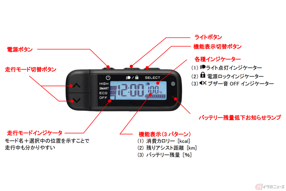 ヤマハ「PAS CITY-V」2023年モデルに搭載された新デザインの「スマートクロックスイッチ」