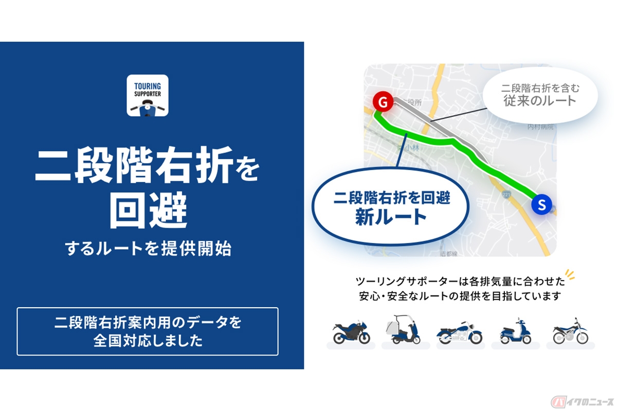 バイク専用ナビゲーションアプリ「ツーリングサポーター」にて提供が開始された「二段階右折回避ルート」
