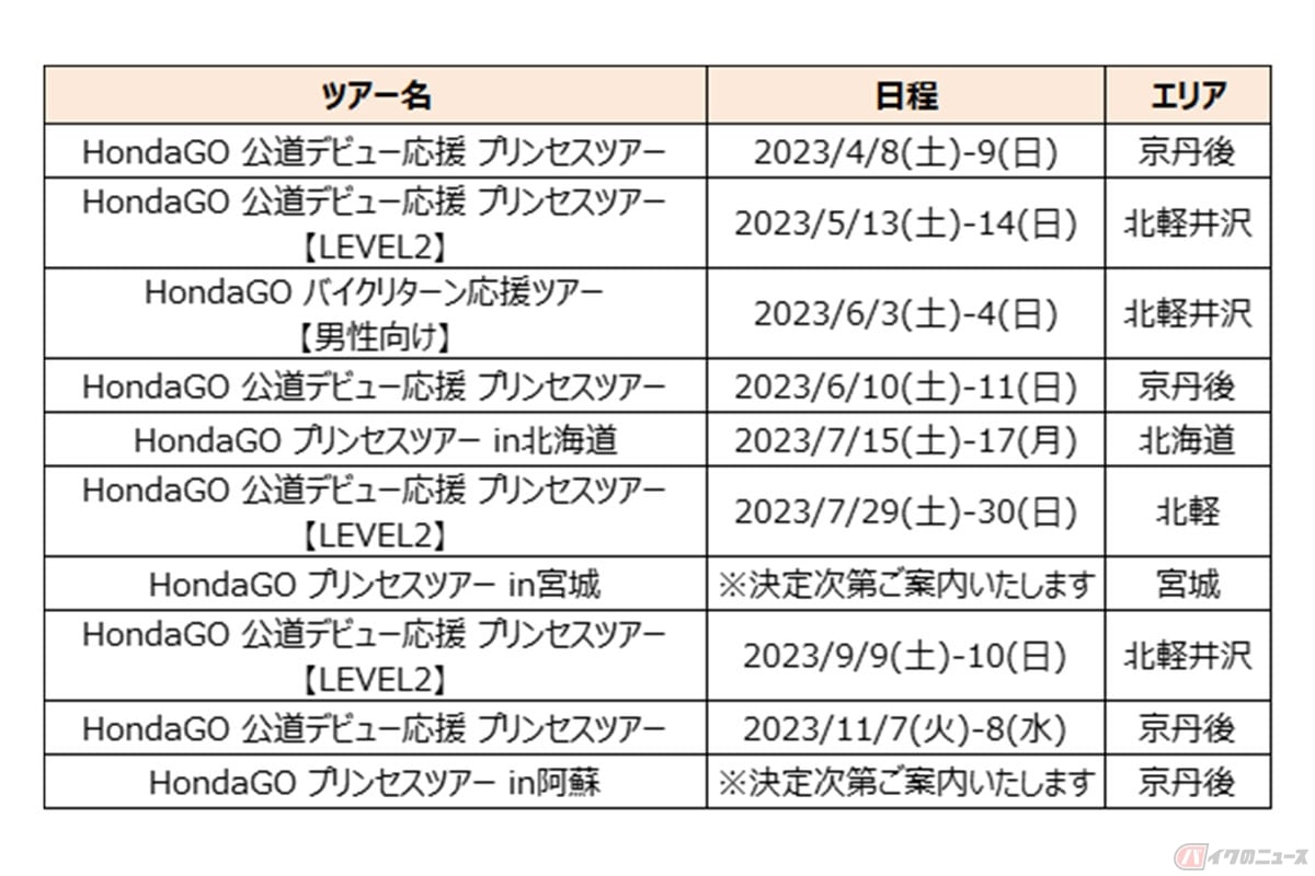 HondaGO TOURのツアー名と日程、開催エリア