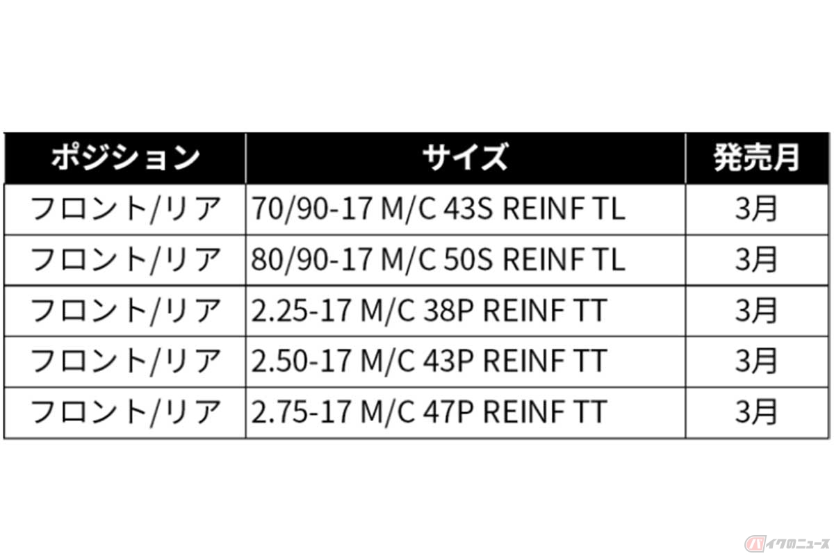 「MICHELIN CITY EXTRA」は全5サイズ