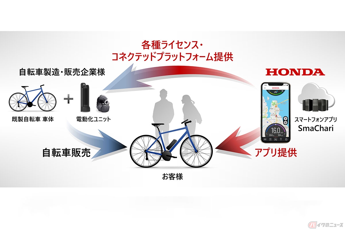 ホンダの新サービス「SmaChari」