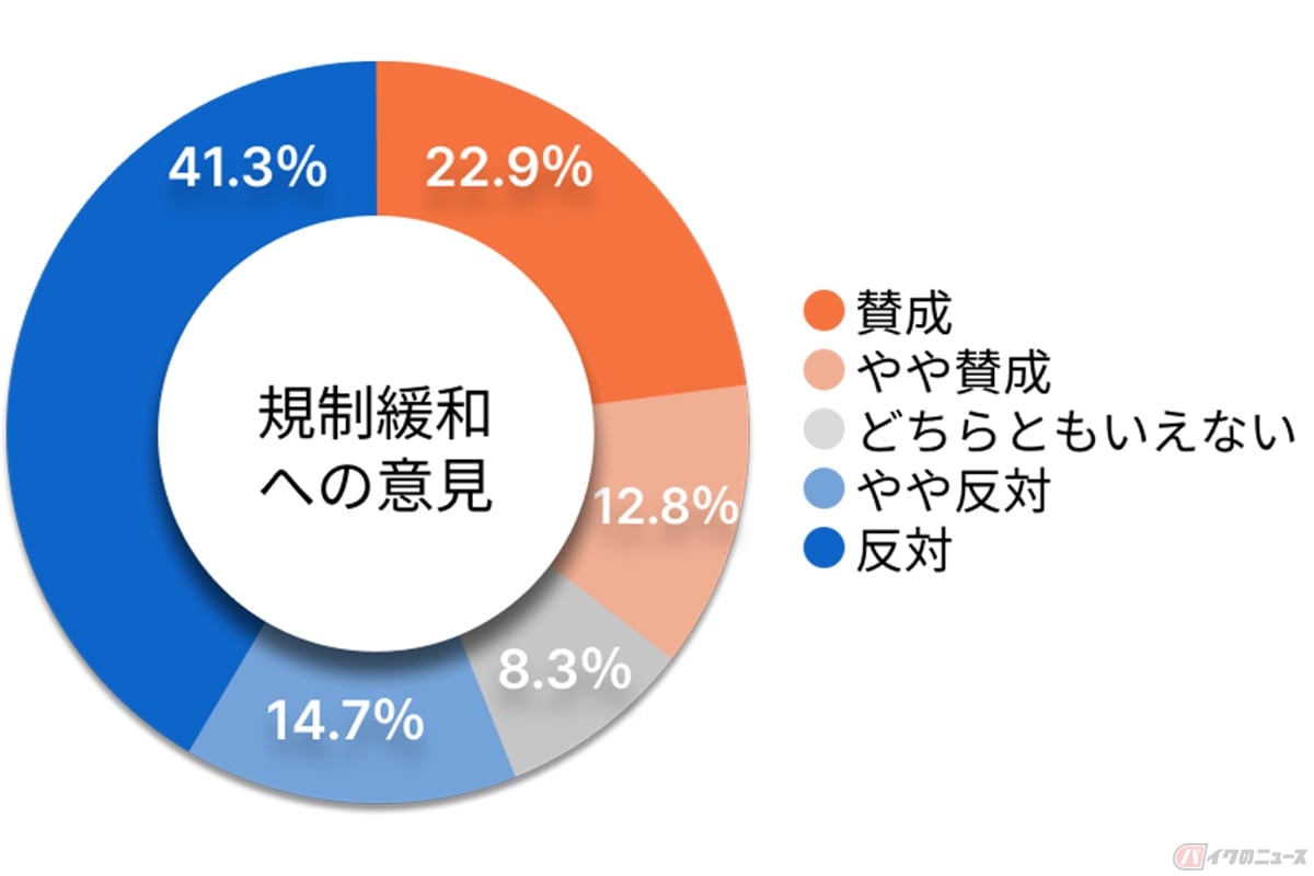 弁護士ドットコムが行った「電動キックボード」に関する調査