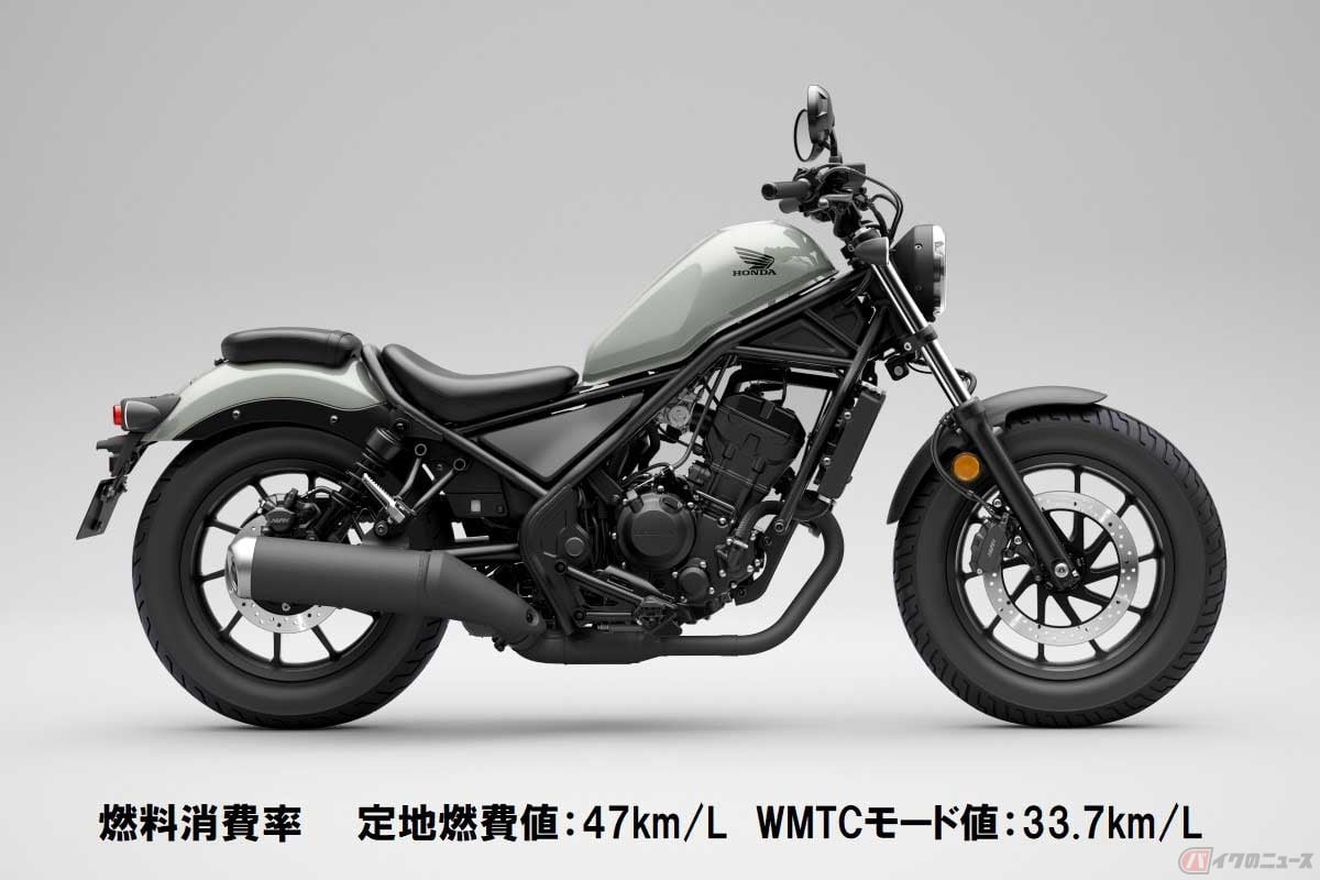 ホンダ「レブル250」の燃料消費率は、定地燃費値で47km/L、WMTCモード値で33.7km/Lとなっている