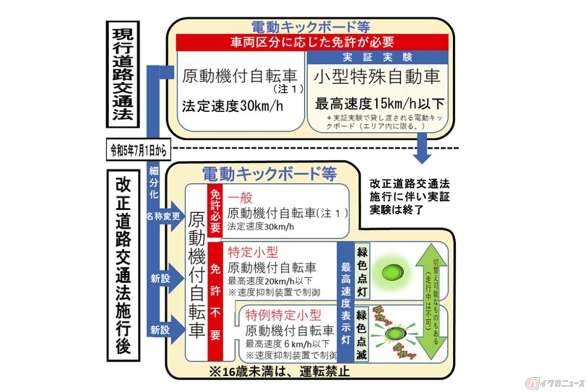 改正道路交通法についての説明(出典:警視庁)