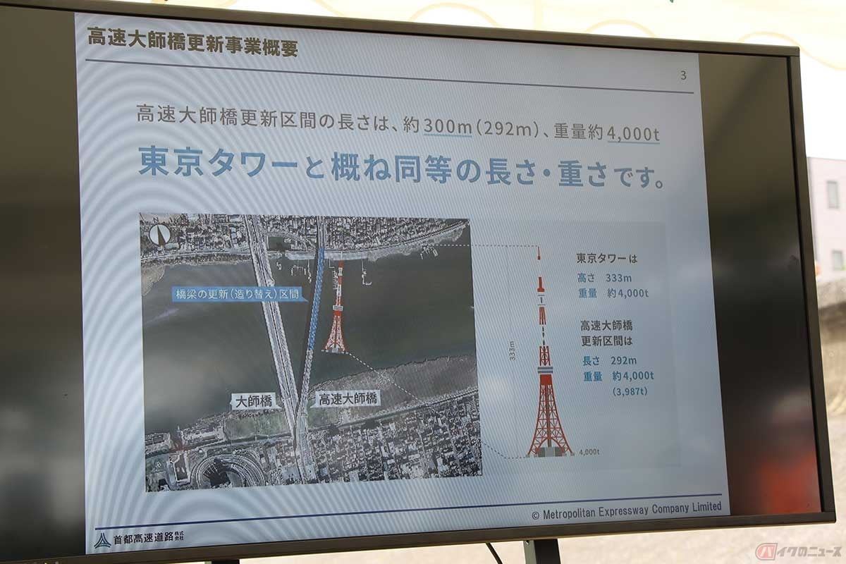 高速大師橋の規模は、概ね東京タワーと同等
