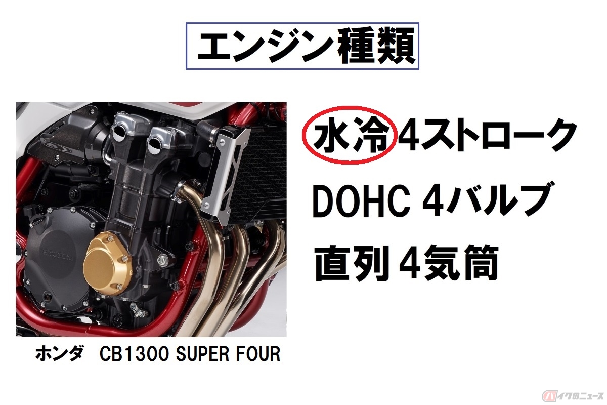 ホンダ「CB1300 SUPER FOUR」の「エンジン種類」名。先頭はエンジの冷却方式を表記