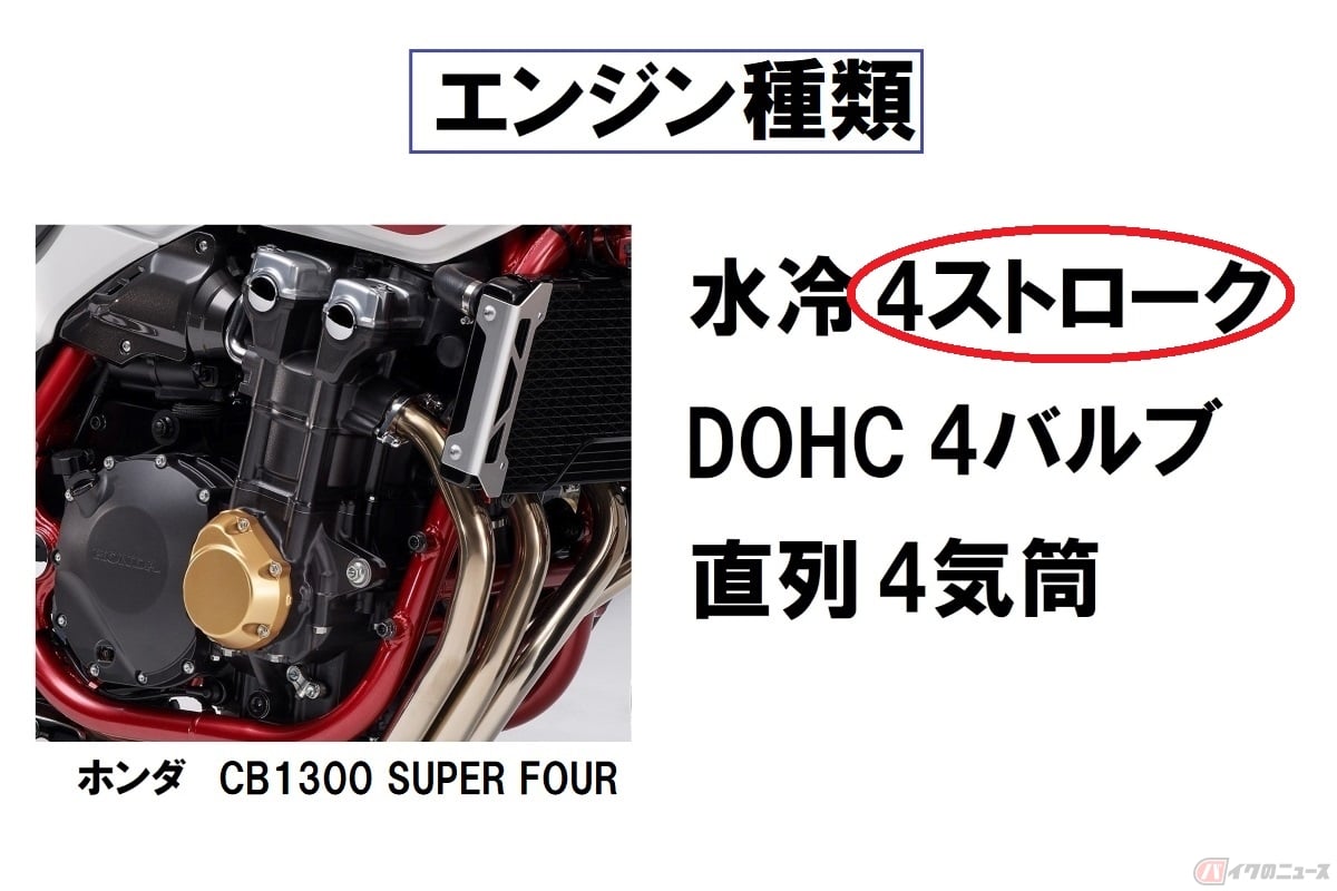 ホンダ「CB1300 SUPER FOUR」の「エンジン種類」名。今回は先頭の冷却方式の次に表記される「ストローク」を紹介