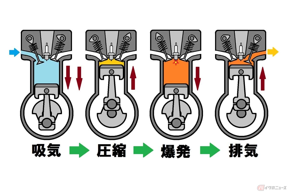 【図解】4ストローク・エンジンの動作行程
