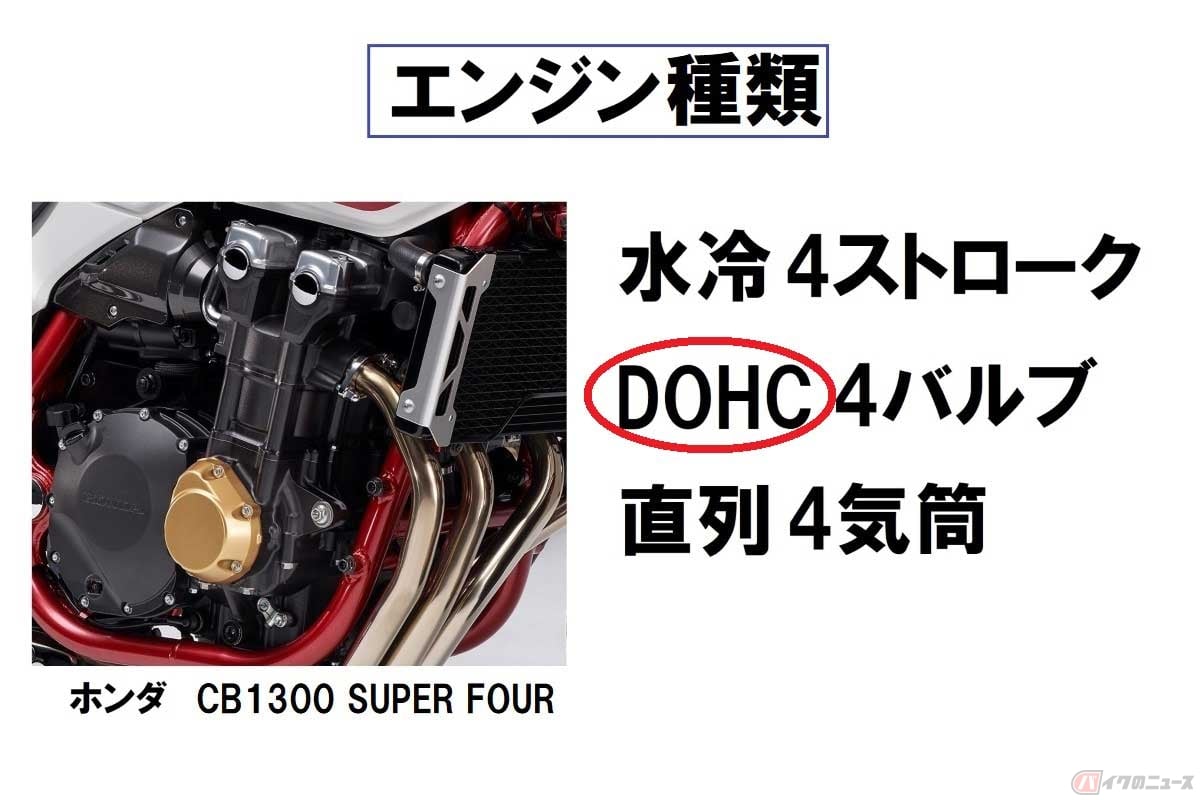 ホンダ「CB1300 SUPER FOUR」の「エンジン種類」名。アルファベットは「動弁機構」を表している
