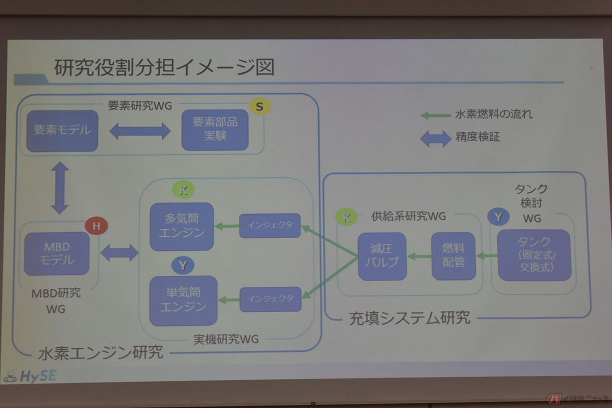 研究開発の役割分担イメージ図