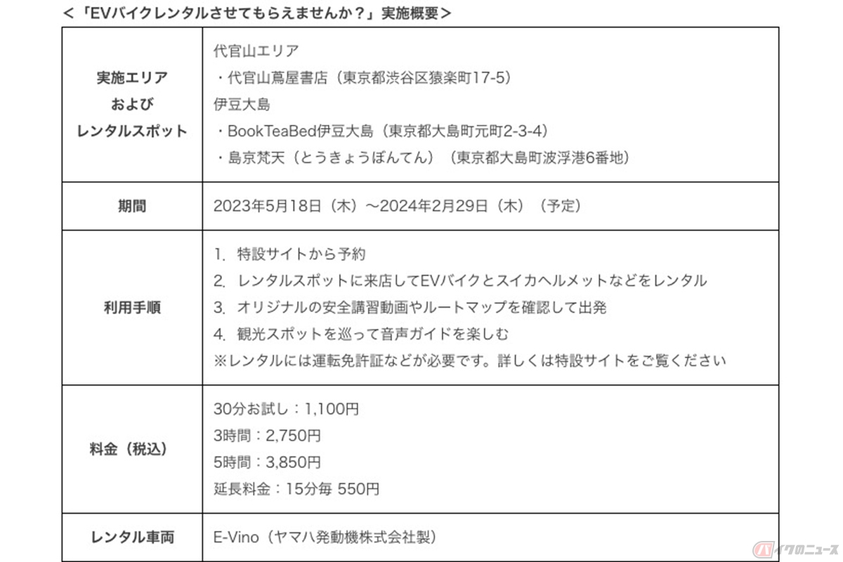 「EVバイクレンタルさせてもらえませんか?」の概要