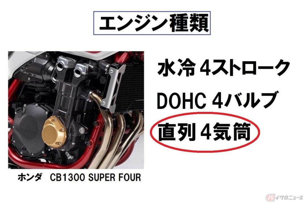 スペック表の「エンジン種類」を見ると、ホンダ「CB1300 SUPER FOUR」の気筒数と配列は「直列する4気筒」となる